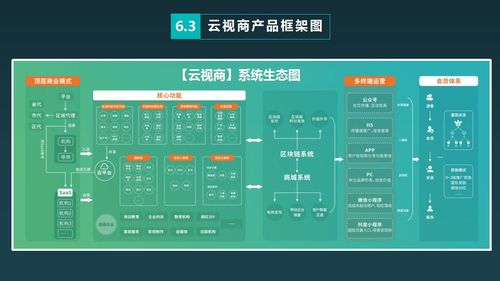 知識(shí)付費(fèi)模式下的軟件開發(fā) 探索云視商知識(shí)付費(fèi)小程序的開發(fā)路徑